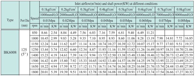 Máy thổi khí TOHIN chưa motor BK6008
