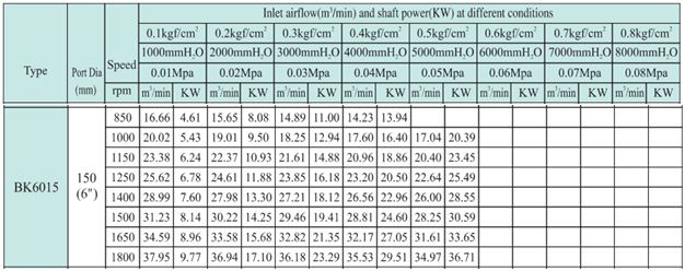 Máy thổi khí TOHIN chưa motor BK6015