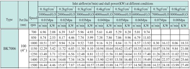 Máy thổi khí TOHIN chưa motor BK7006