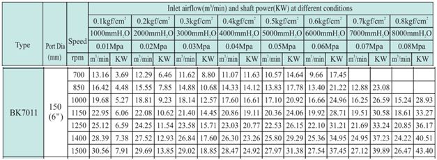 Máy thổi khí TOHIN chưa motor BK7011