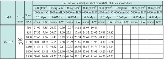 Máy thổi khí TOHIN chưa motor BK7018