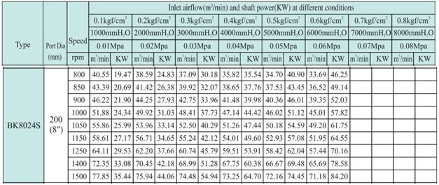 Máy thổi khí TOHIN chưa motor BK8024S