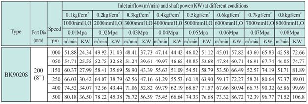 Máy thổi khí TOHIN chưa motor BK9020S