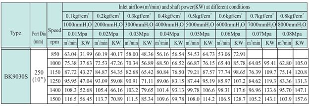 Máy thổi khí TOHIN chưa motor BK9030S