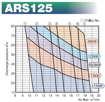 Máy thổi khí SHINMAYWA chưa motor ARS125