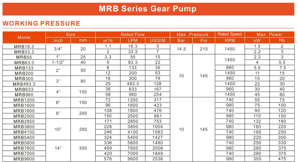 Bơm dầu đầu gang MARO MRB83.3-CCO/0.8/4/B (2.2kw-4kw)