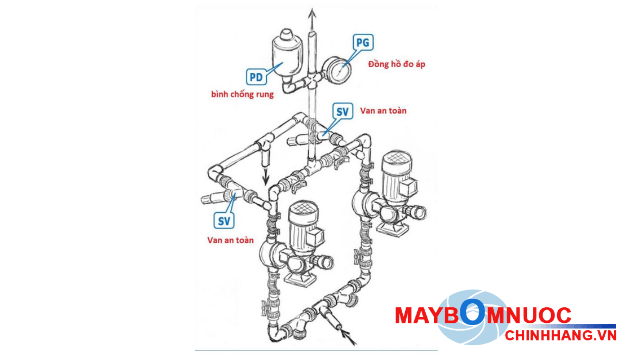 Cấu tạo đầu bơm và van bơm OBL