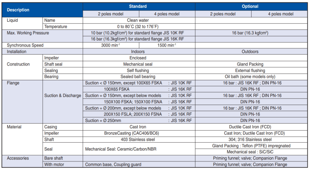 Bảng tra thông số kỹ thuật bơm Ebara FSA Series