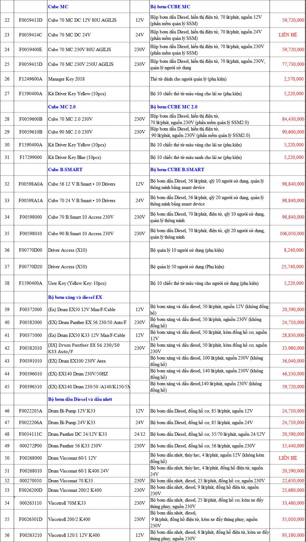  Bảng Giá Máy Bơm Dầu PIUSI Chính Hãng Chiết Khấu Cao