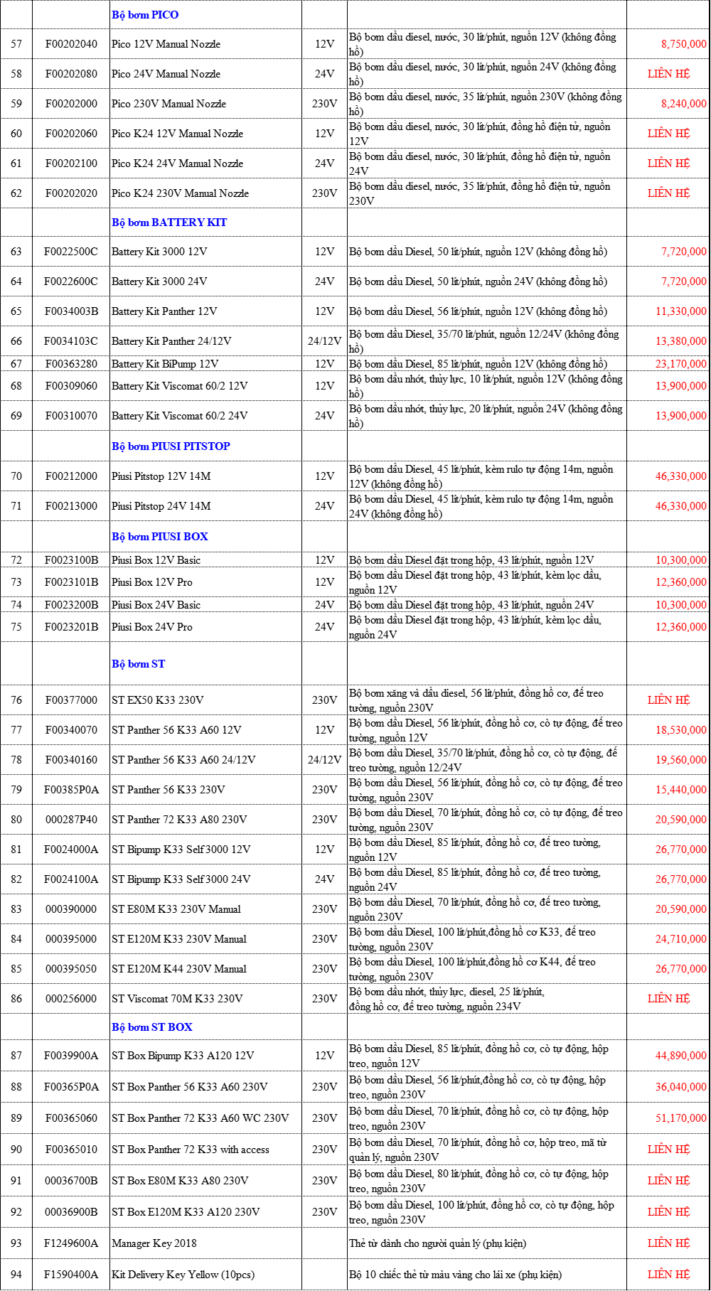  Bảng Giá Máy Bơm Dầu PIUSI Chính Hãng Chiết Khấu Cao
