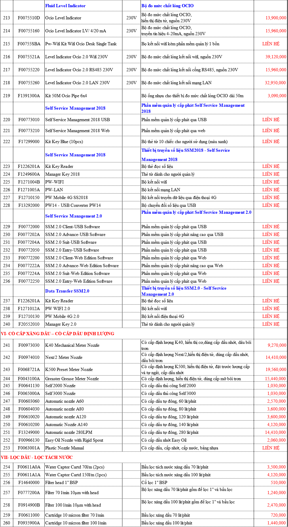  Bảng Giá Máy Bơm Dầu PIUSI Chính Hãng Chiết Khấu Cao