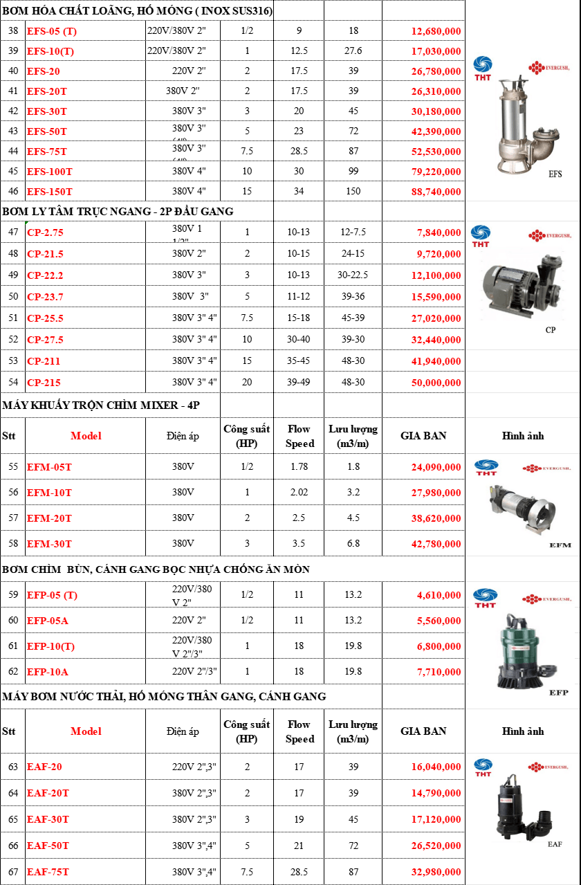 Bảng Giá Máy Bơm EVERGUSH Chính Hãng Chiết Khấu Cao
