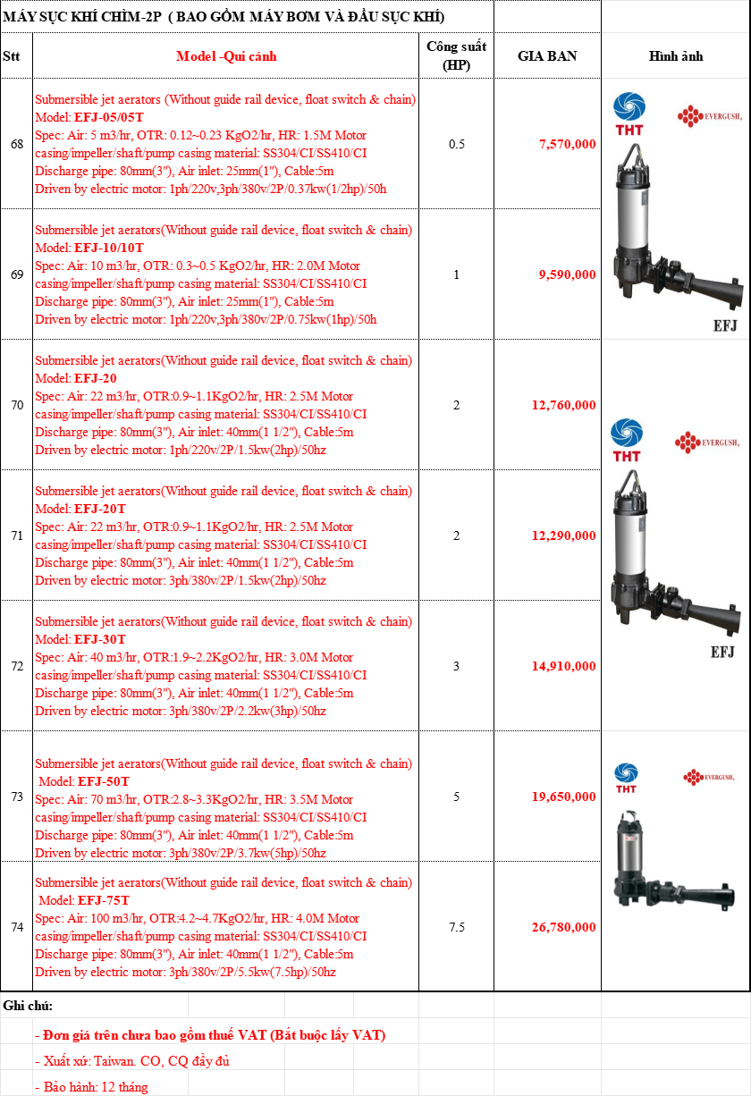 Bảng Giá Máy Bơm EVERGUSH Chính Hãng Chiết Khấu Cao