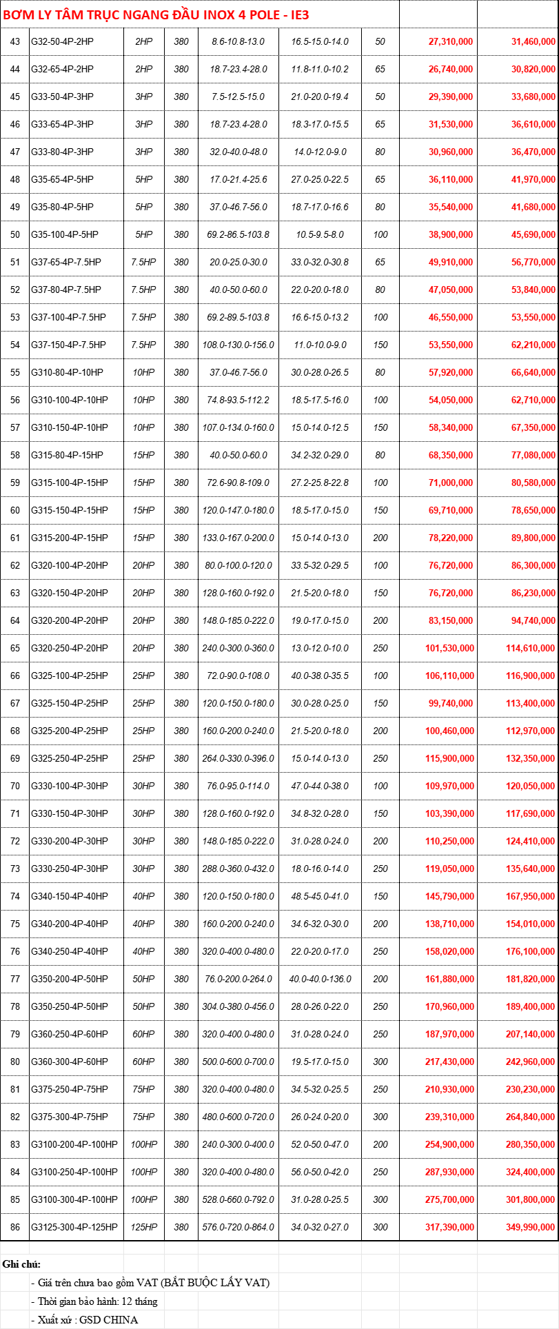 Bảng Giá Máy Bơm Nước GSD Chính Hãng Chiết Khấu Cao