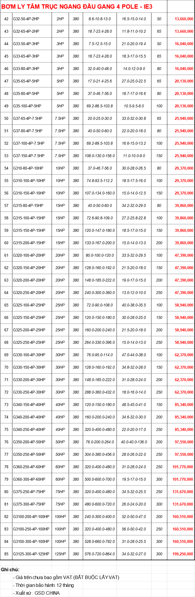Bảng Giá Máy Bơm Nước GSD Chính Hãng Chiết Khấu Cao
