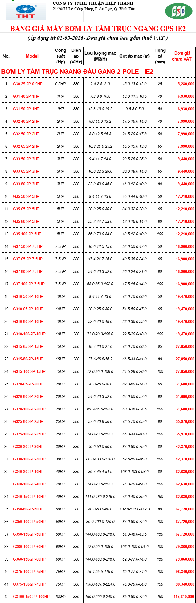 Bảng Giá Máy Bơm Nước GSD Chính Hãng Chiết Khấu Cao