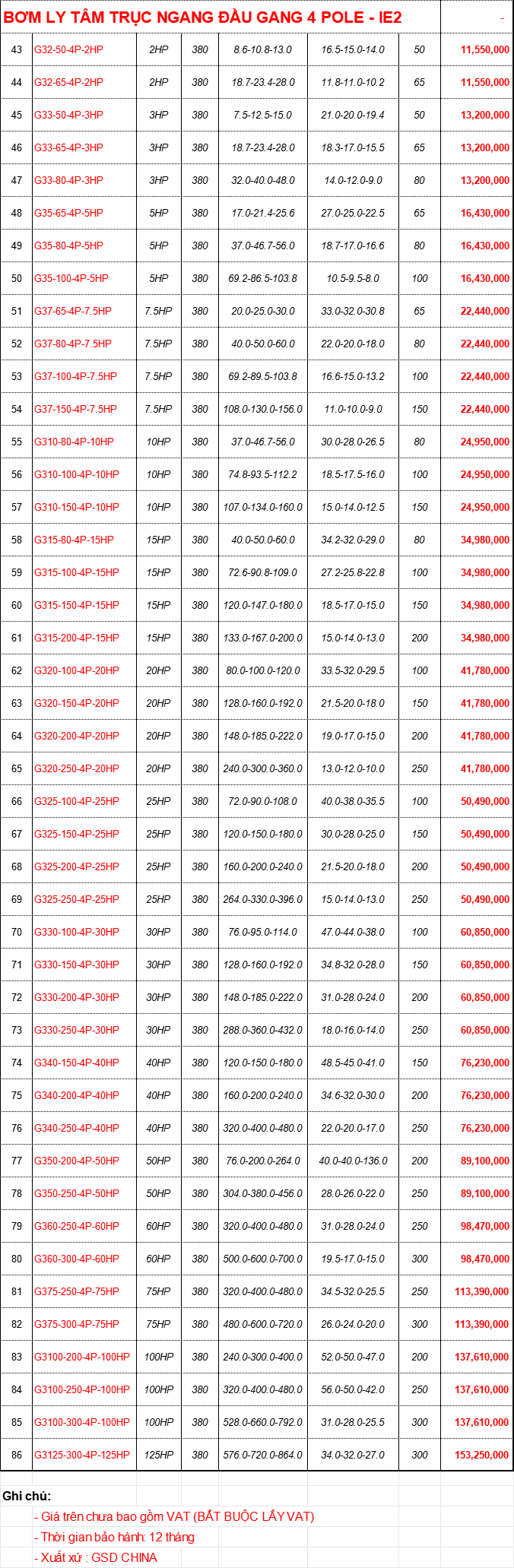 Bảng Giá Máy Bơm Nước GSD Chính Hãng Chiết Khấu Cao