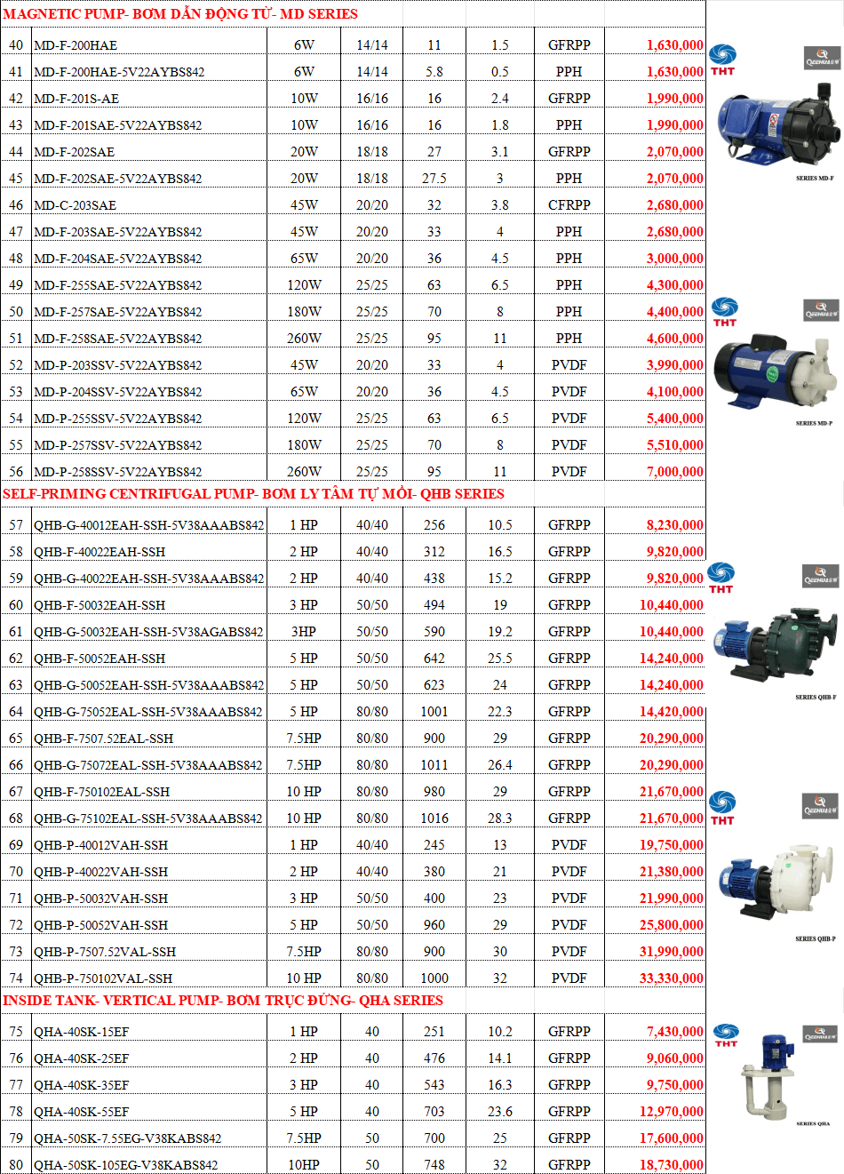  Bảng Giá Máy Bơm Hóa Chất QEEHUA Chính Hãng Chiết Khấu Cao