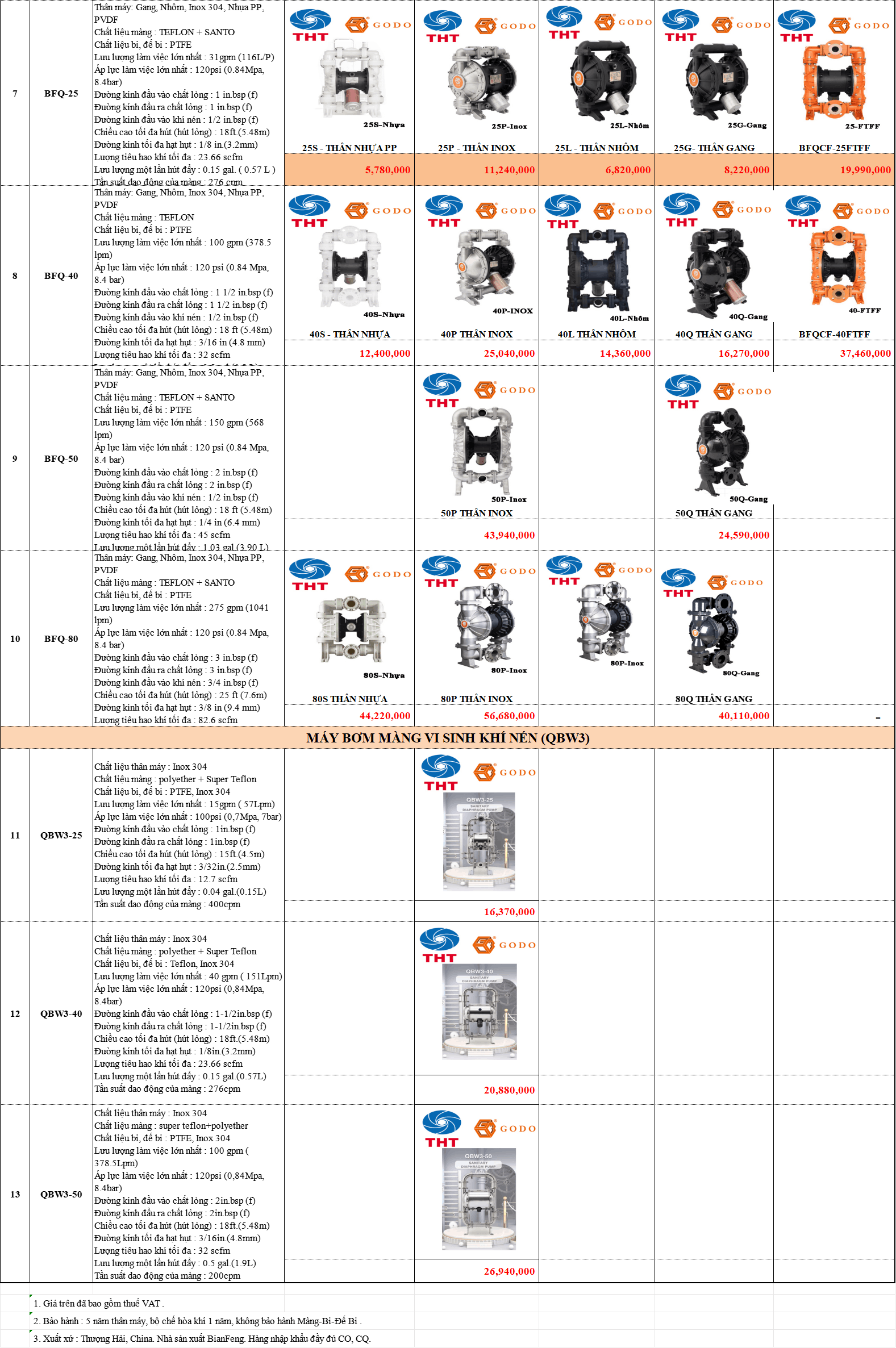 Bảng Giá Bơm Màng Khí Nén GODO Chính Hãng Chiết Khấu Cao