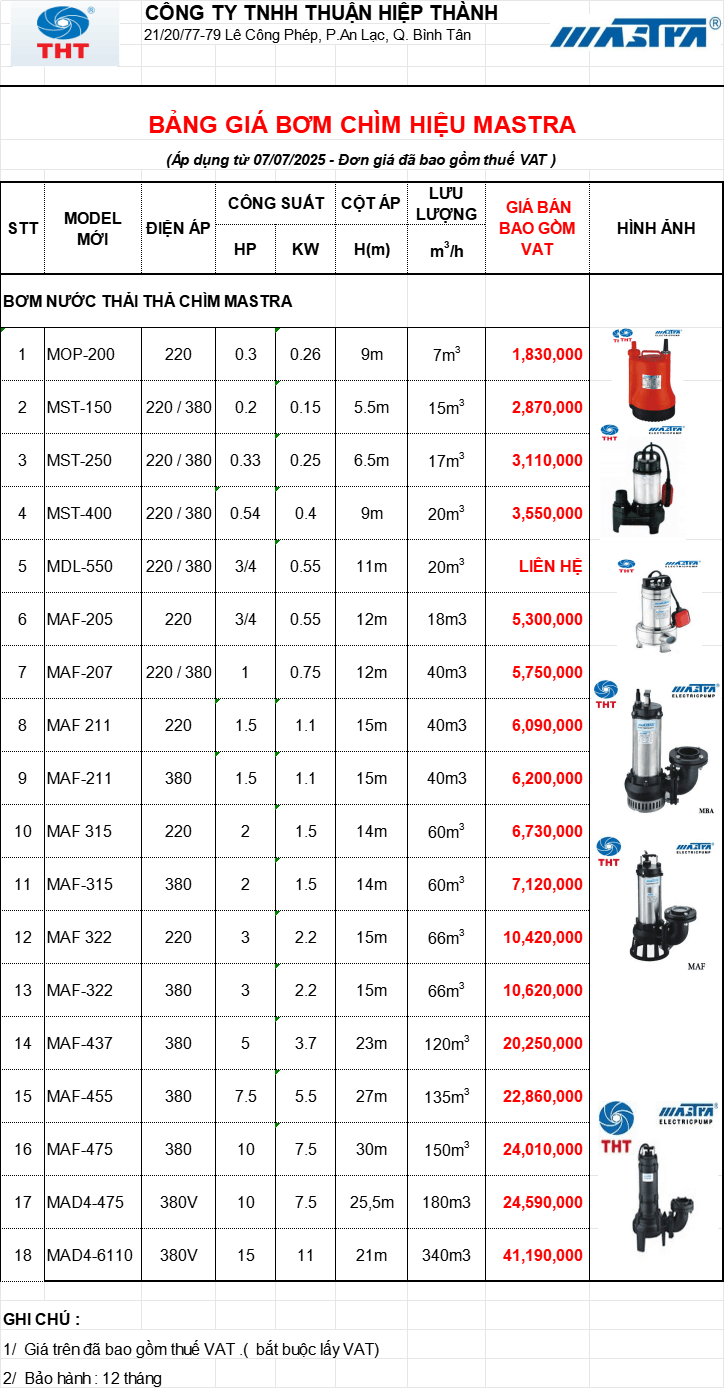  Bảng Giá Máy Bơm Nước MASTRA Chính Hãng Chiết Khấu Cao