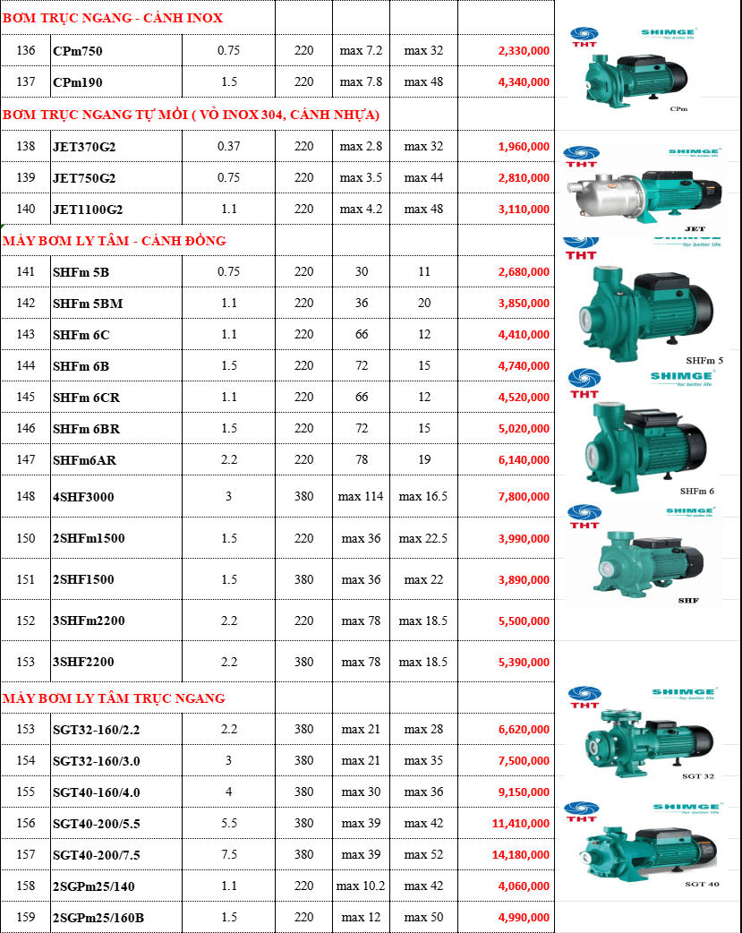  Bảng Giá Máy Bơm Nước SHIMGE Chính Hãng Chiết Khấu Cao
