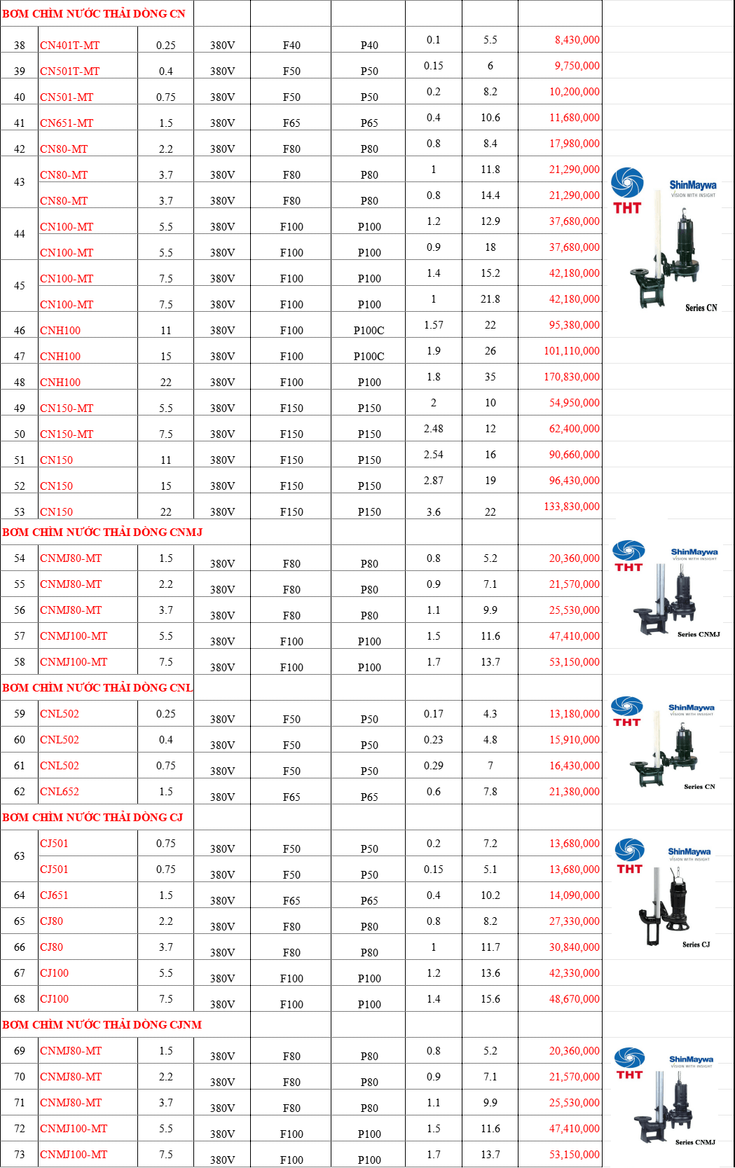  Bảng Giá Máy Bơm Nước SHINMAYWA Chính Hãng Chiết Khấu Cao
