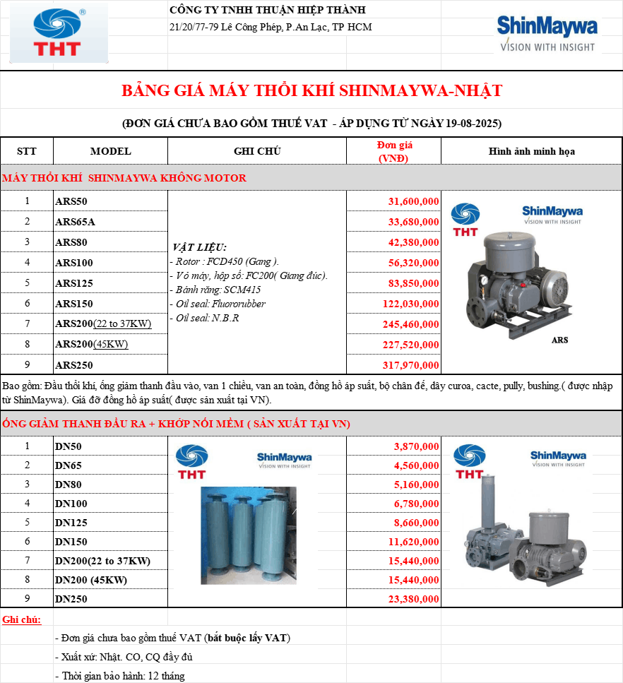  Bảng Giá Máy Bơm Nước SHINMAYWA Chính Hãng Chiết Khấu Cao