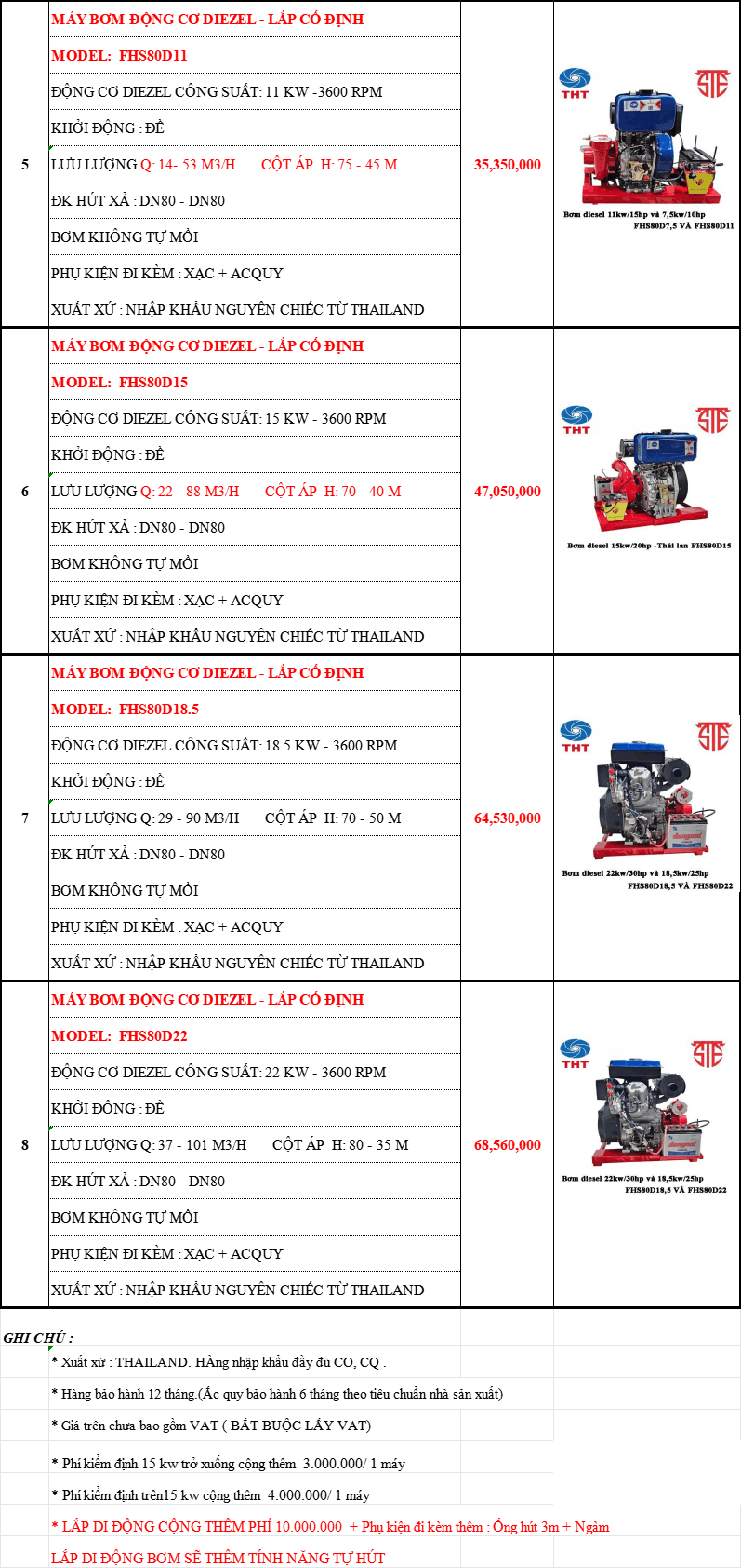  Bảng Giá Máy Bơm Nước STE Chính Hãng Chiết Khấu Cao