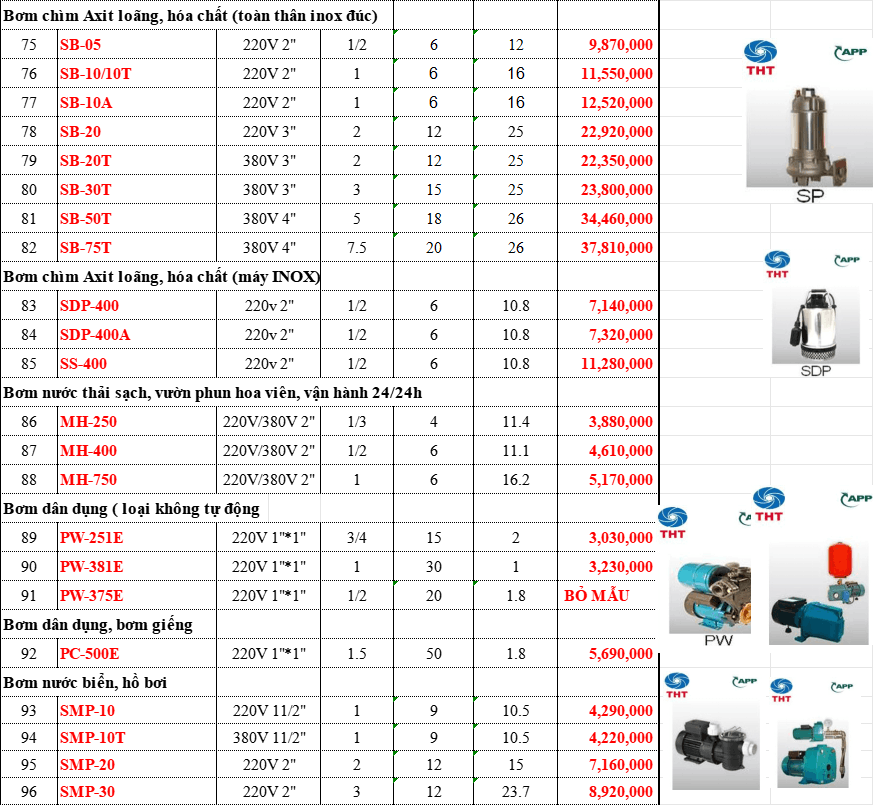 Bảng Giá Máy Bơm Nước APP Đài Loan Chiết Khấu Cao