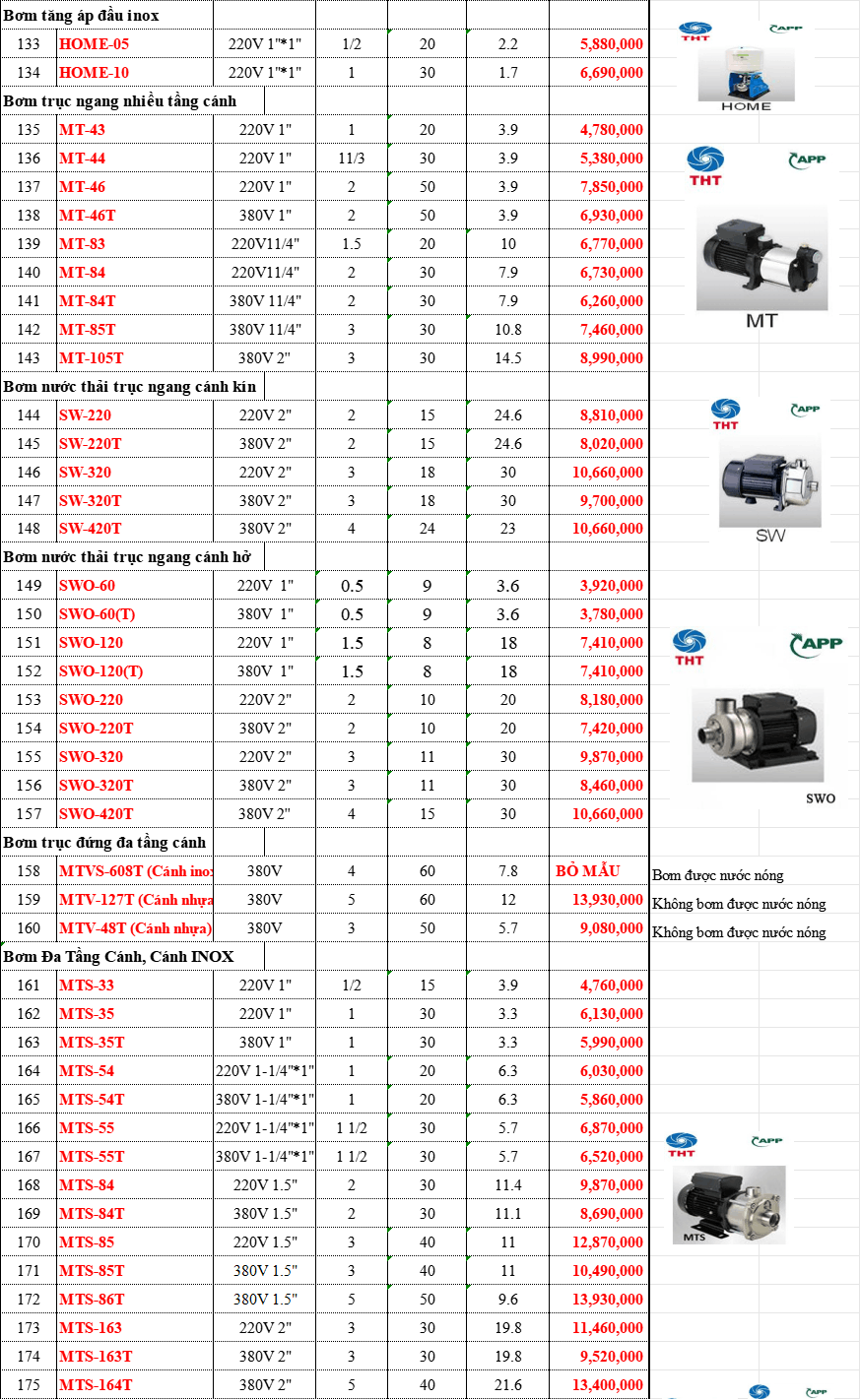 Bảng Giá Máy Bơm Nước APP Đài Loan Chiết Khấu Cao