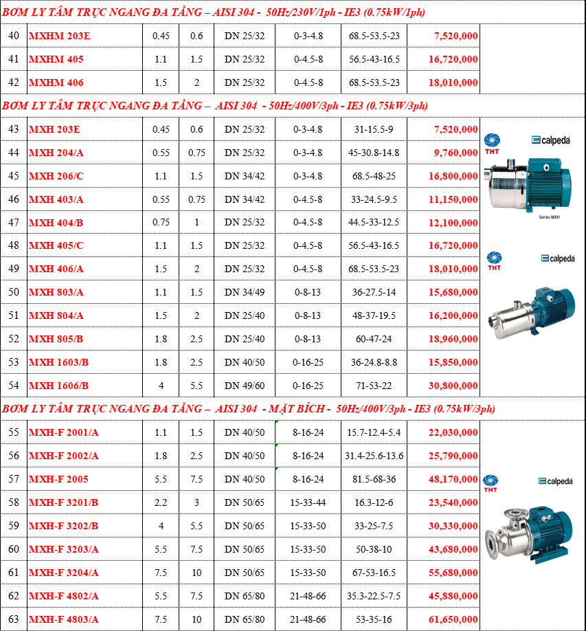 Bảng giá Máy Bơm Nước CALPEDA Chính Hãng Chiết Khấu Cao