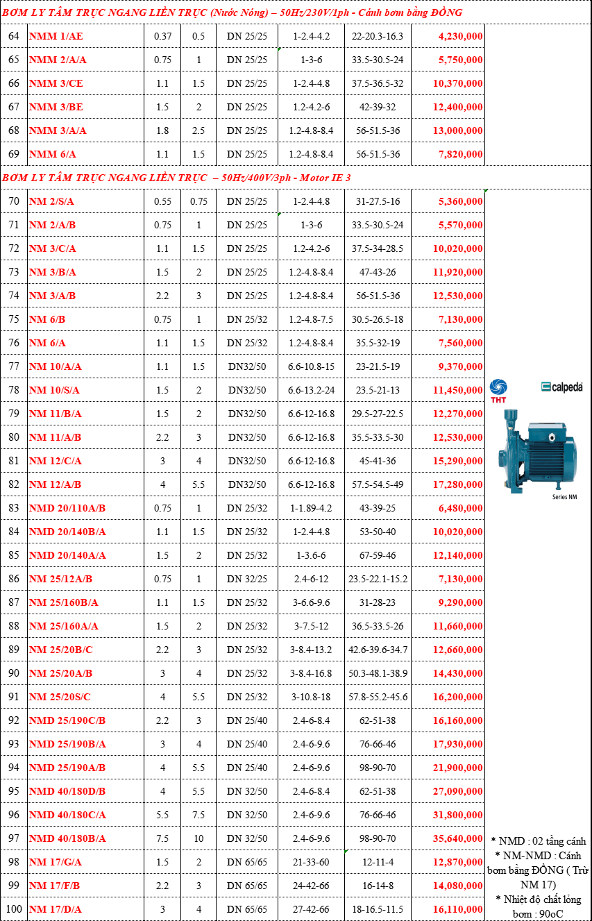 Bảng giá Máy Bơm Nước CALPEDA Chính Hãng Chiết Khấu Cao