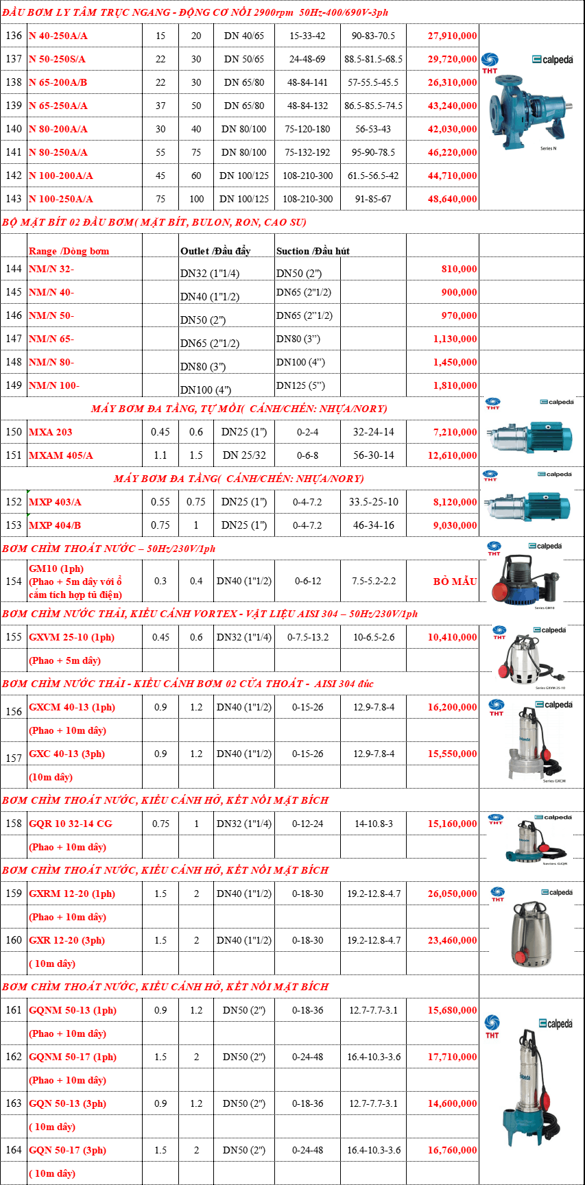 Bảng giá Máy Bơm Nước CALPEDA Chính Hãng Chiết Khấu Cao