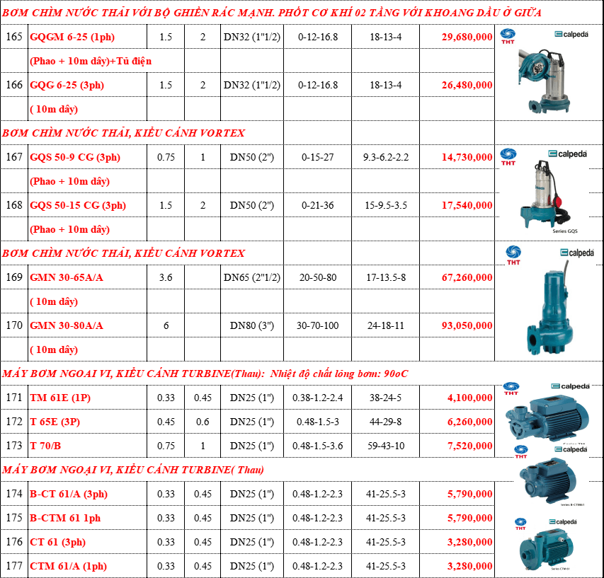Bảng giá Máy Bơm Nước CALPEDA Chính Hãng Chiết Khấu Cao