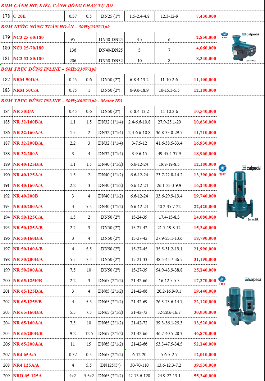 Bảng giá Máy Bơm Nước CALPEDA Chính Hãng Chiết Khấu Cao