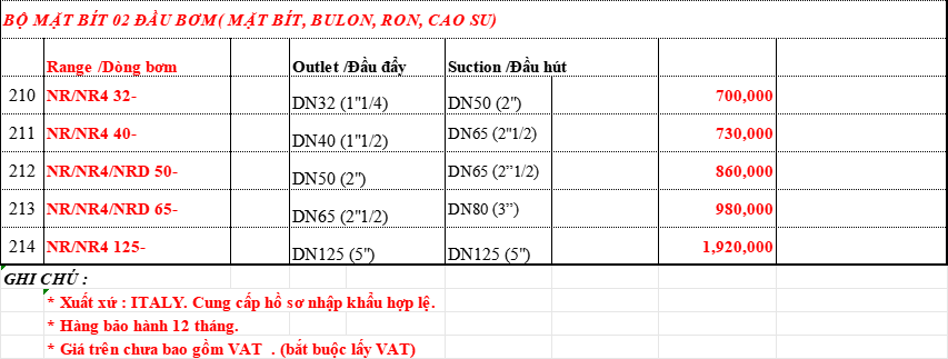 Bảng giá Máy Bơm Nước CALPEDA Chính Hãng Chiết Khấu Cao