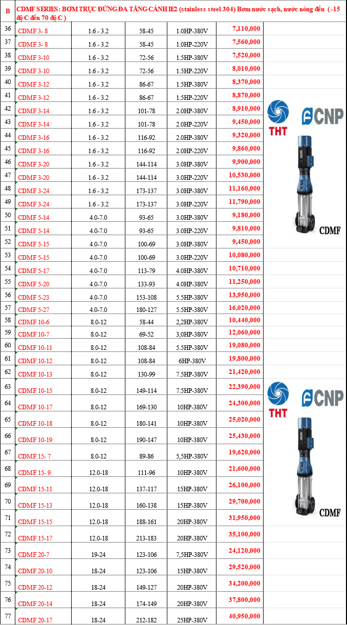 Bảng giá Máy Bơm Nước CNP Chính Hãng Chiết Khấu Cao