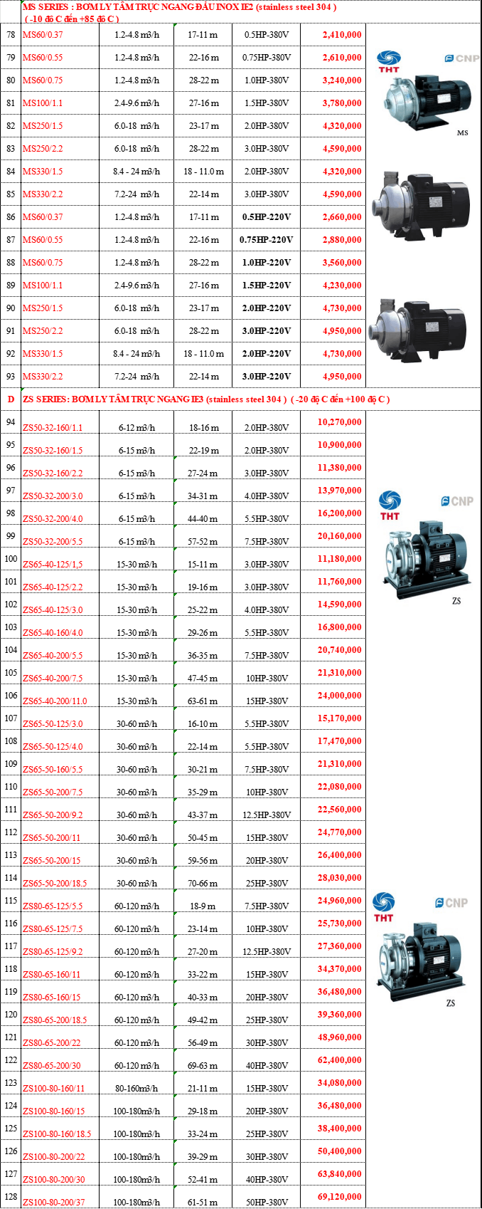 Bảng giá Máy Bơm Nước CNP Chính Hãng Chiết Khấu Cao
