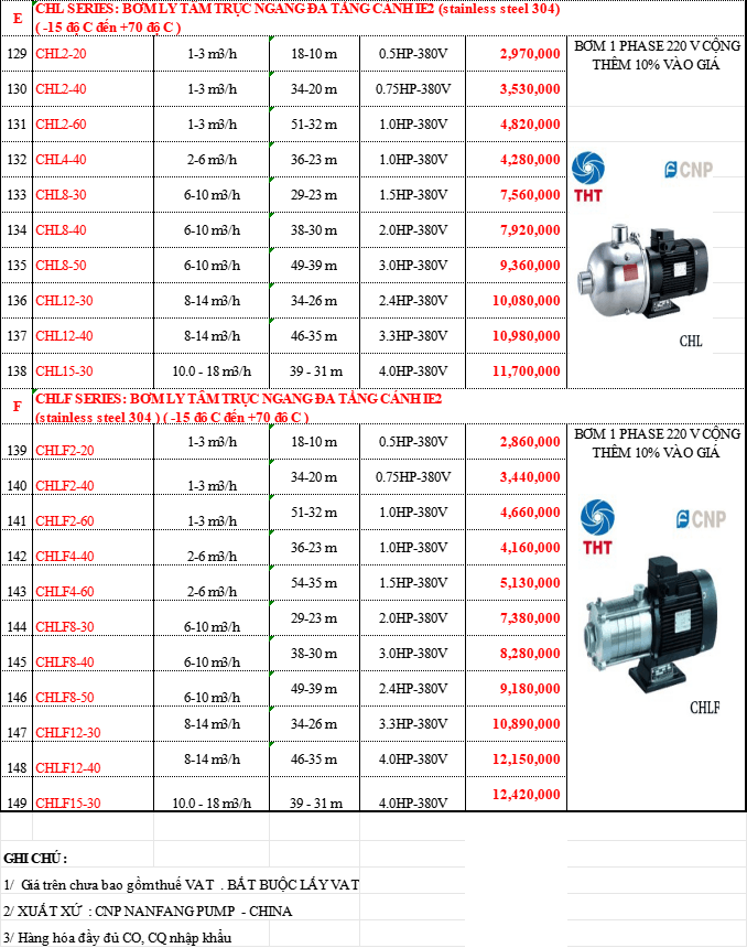 Bảng giá Máy Bơm Nước CNP Chính Hãng Chiết Khấu Cao
