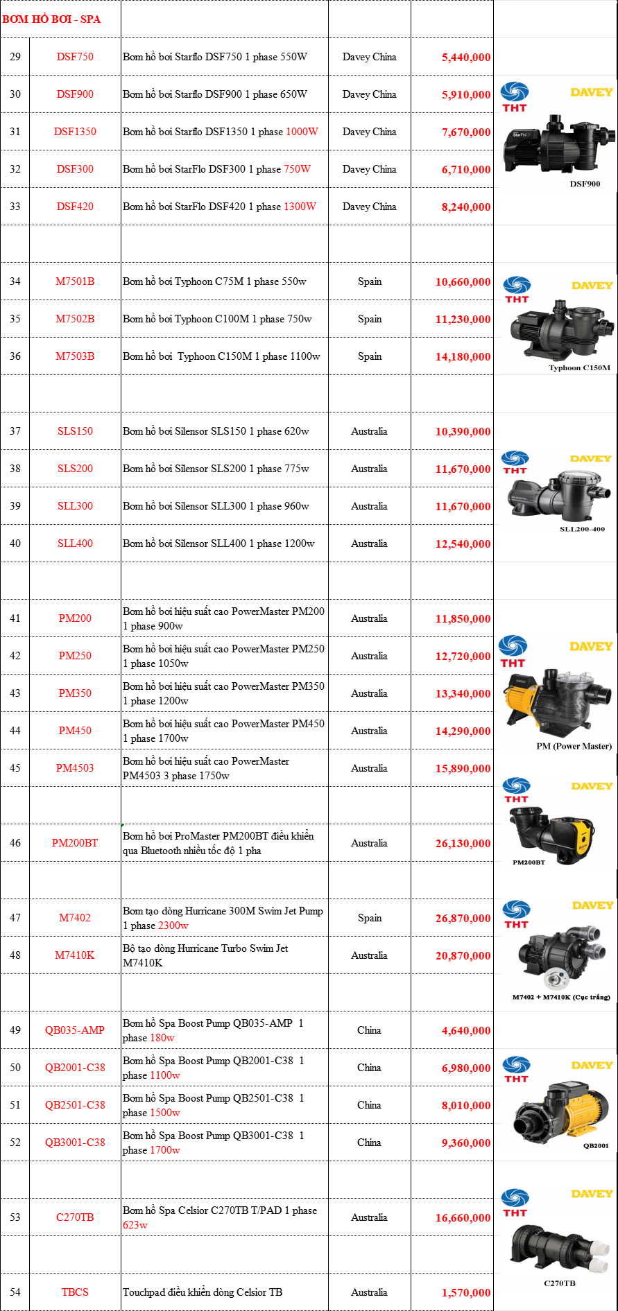 Bảng Giá Máy Bơm Nước DAVEY Chính Hãng Chiết Khấu Cao