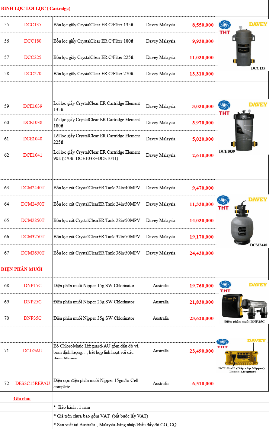 Bảng Giá Máy Bơm Nước DAVEY Chính Hãng Chiết Khấu Cao