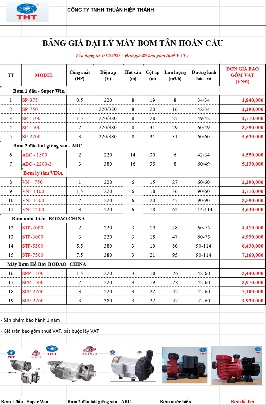  Bảng Giá Máy Bơm Tân Hoàn Cầu Chính Hãng Chiết Khấu Cao
