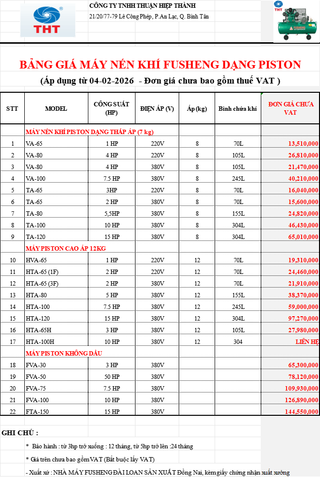 Bảng Giá Máy Thổi Khí FUSHENG Chính Hãng Chiết Khấu Cao