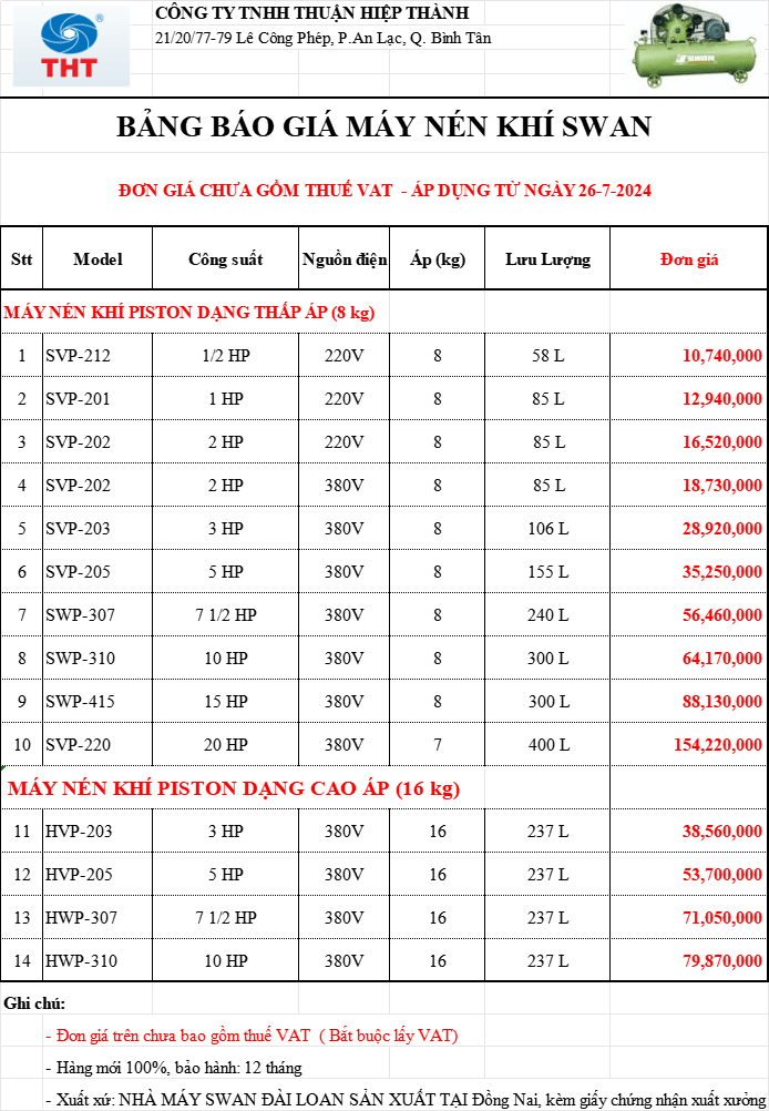  Bảng Giá Máy Nén Khí SWAN Chính Hãng Chiết Khấu Cao