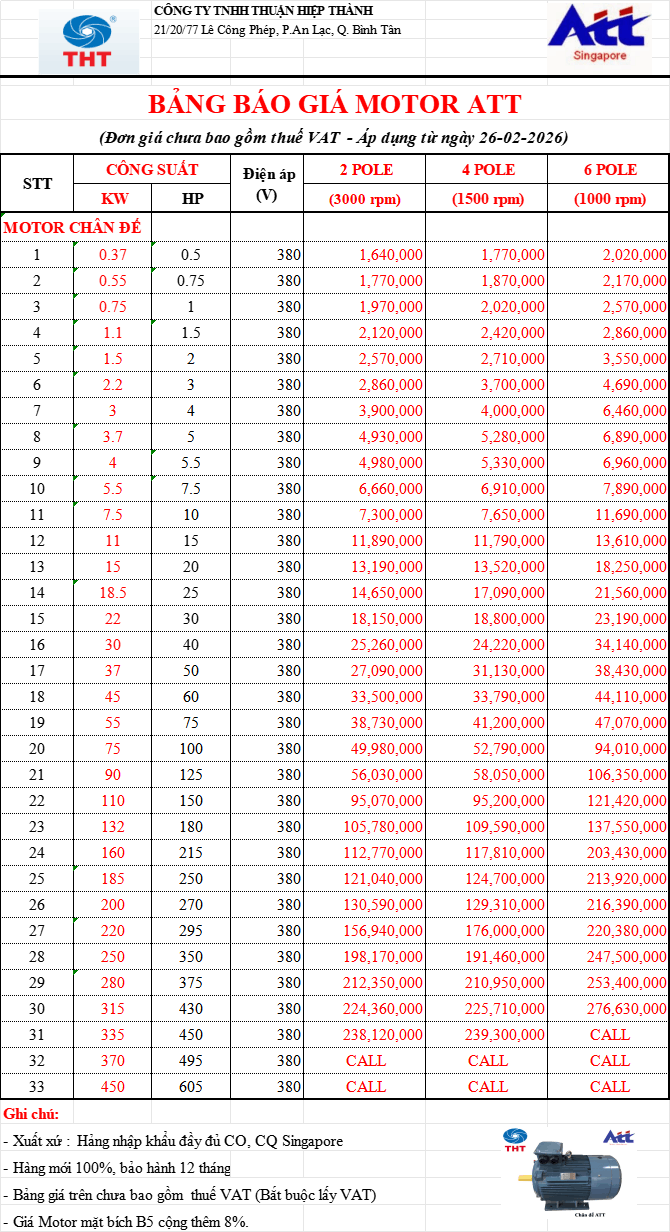 Bảng Giá Motor Điện ATT Chính Hãng Chiết khấu Cao