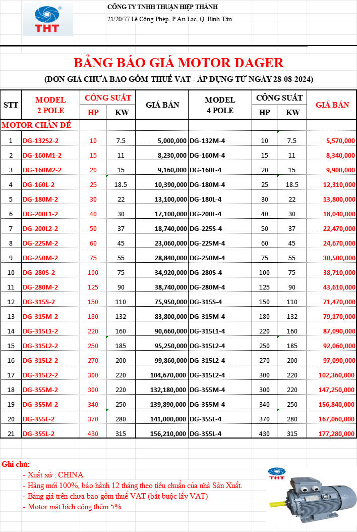 Bảng giá Motor Điện DAGER Chính Hãng Chiết Khấu Cao