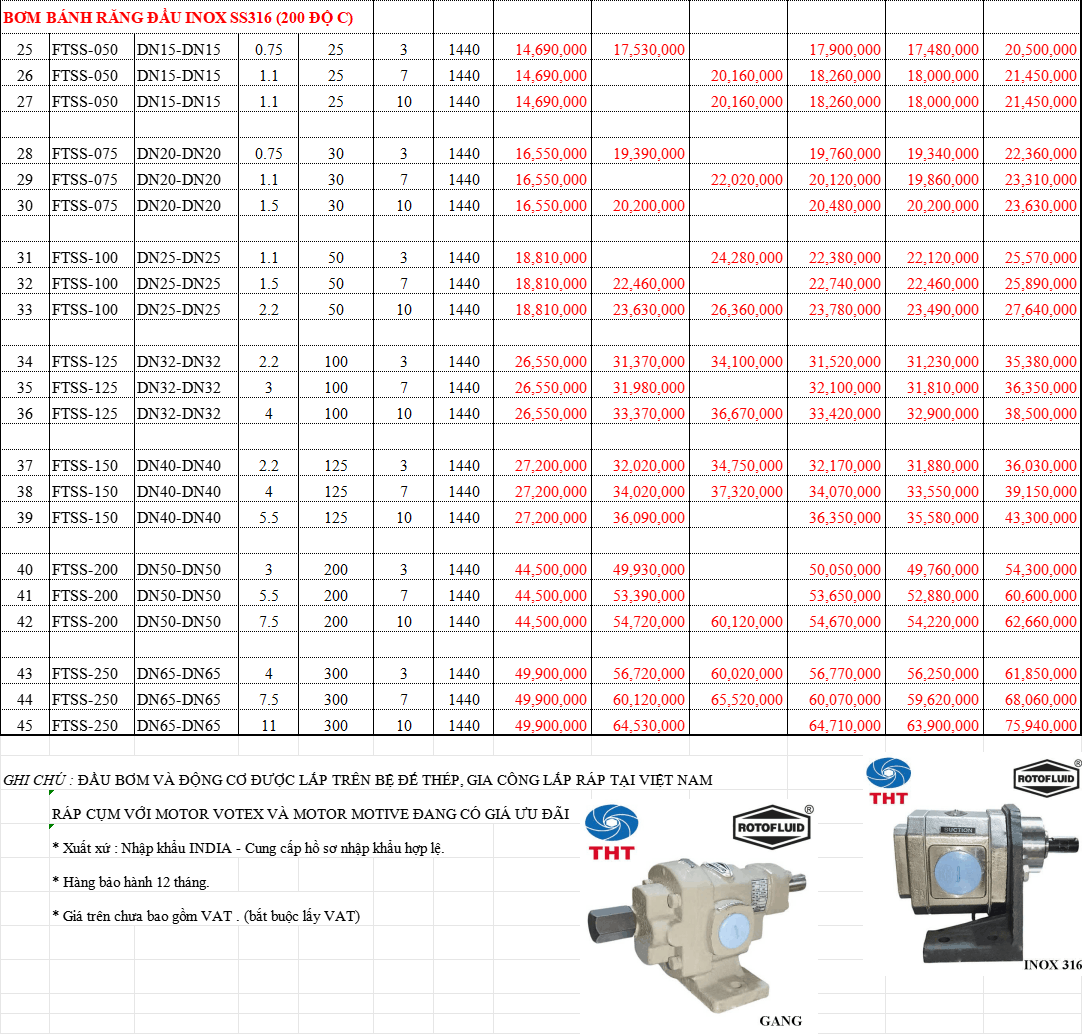  Bảng Giá Bơm Bánh Răng ROTOFLUID Chính Hãng Chiết Khấu Cao