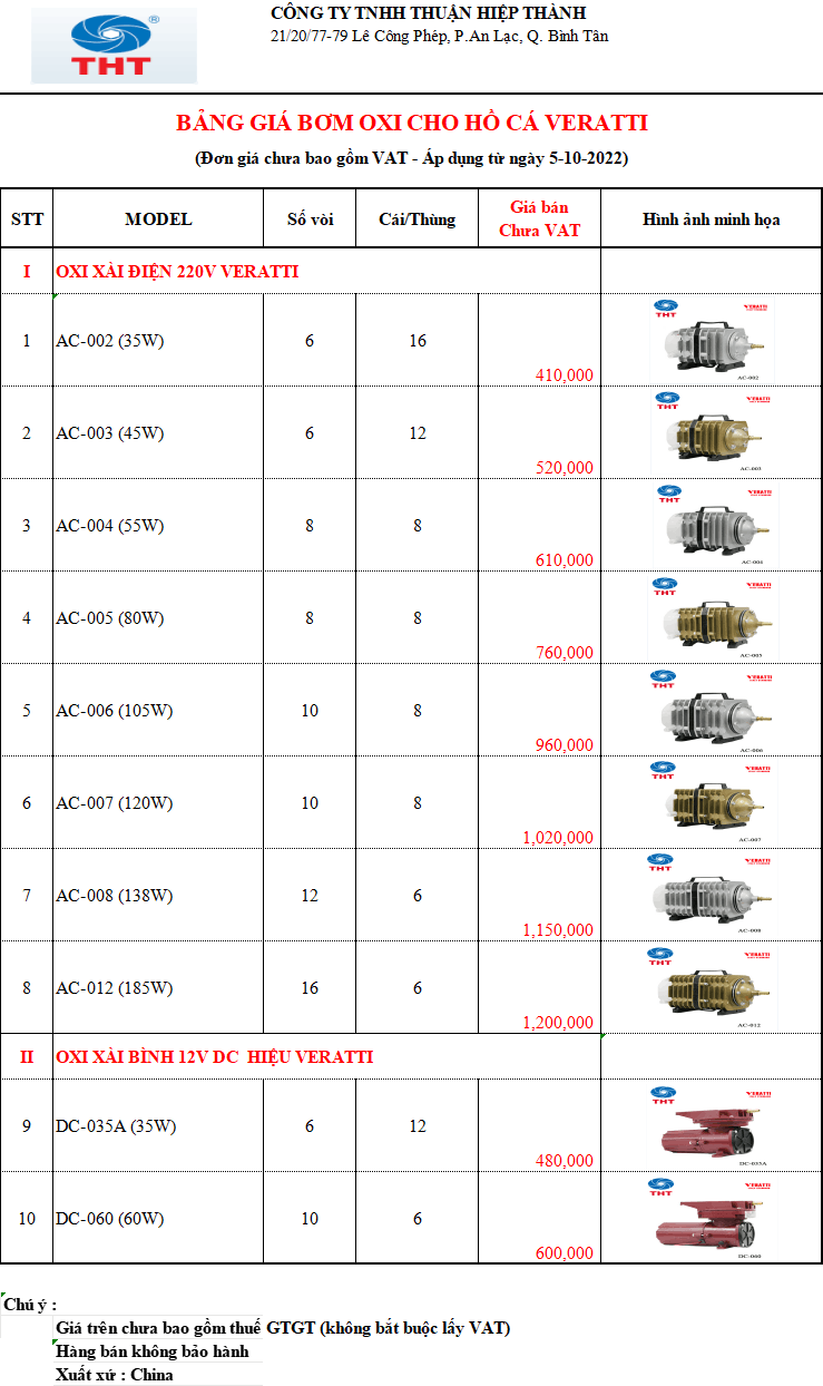  Bảng Giá Máy Bơm Nước VERATTI Chính Hãng Chiết Khấu Cao
