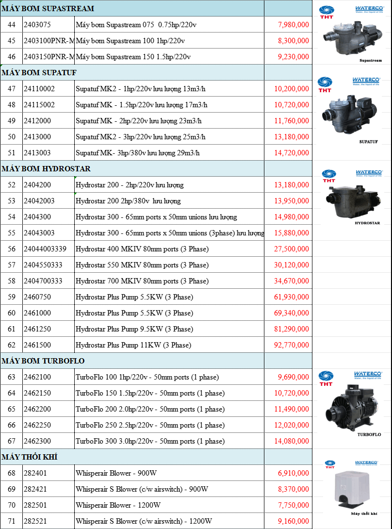  Bảng Giá Máy Bơm Hồ Bơi WATERCO Chính Hãng Chiết Khấu Cao