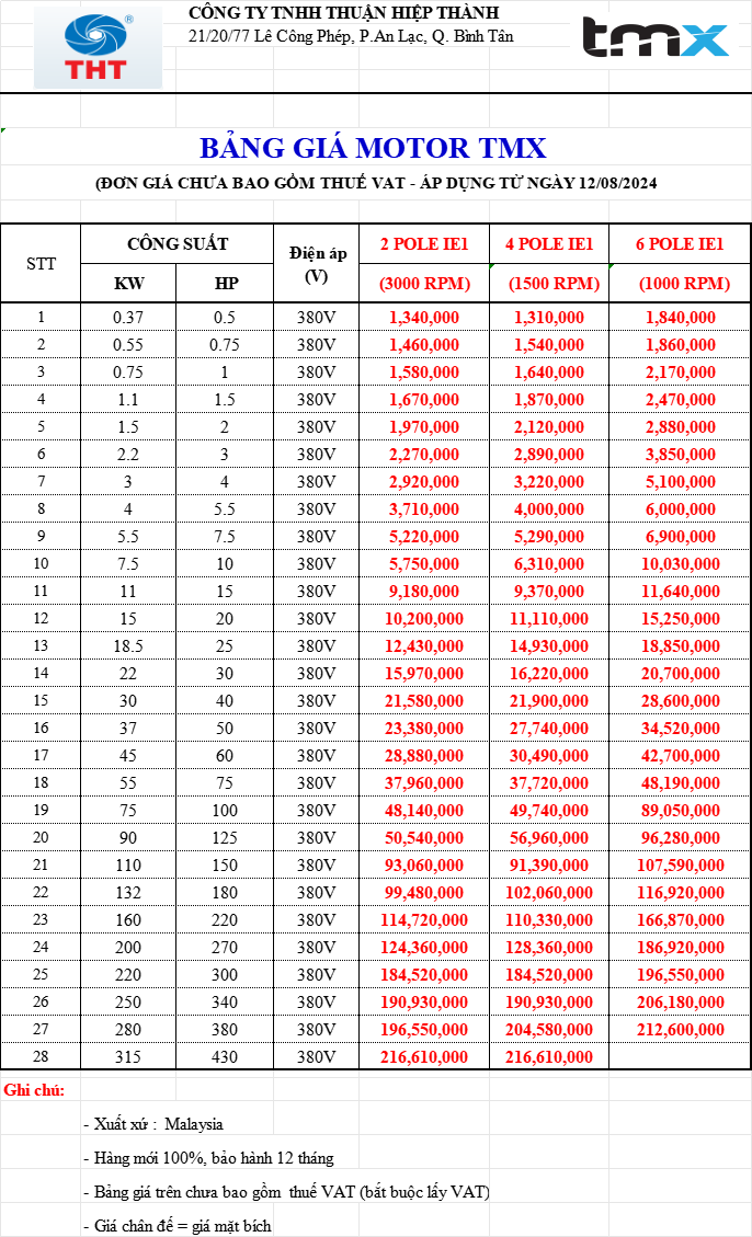  Bảng Giá Motor Điện TMX Chính Hãng Chiết Khấu Cao